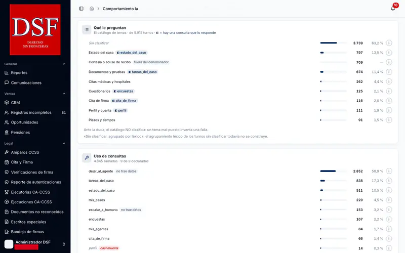 Behavior page with a list of the topics people bring to the text assistant, each with a count and a percentage, and below it a list of the tools the assistant called, with a note on tools that return no data.