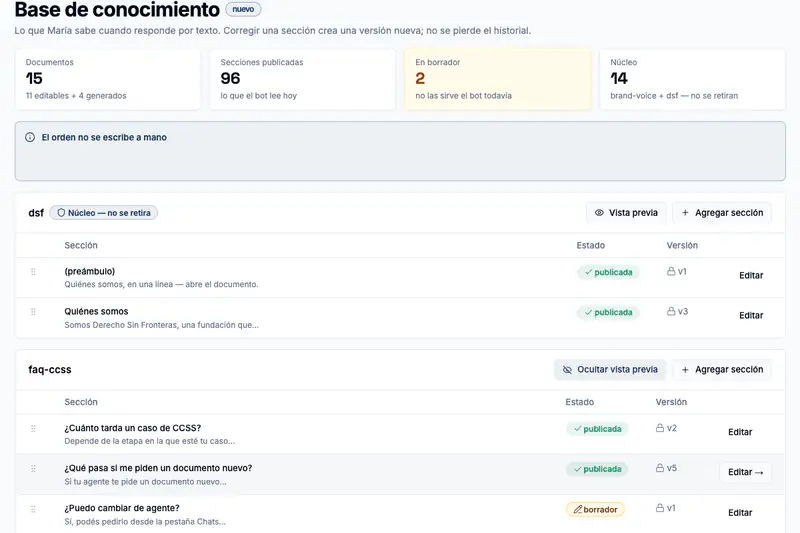 Knowledge base page with tiles for documents, published sections, drafts and core sections, and tables of sections with their status, version and an Editar button.